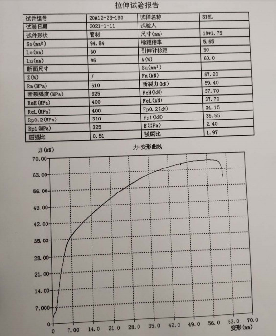 Трубки теплообменного аппарата нержавеющей стали ASME SA213 TP316L ...